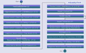 Application Of UDS: ECU Flash Programming - PiEmbSysTech