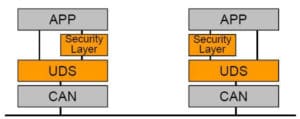 UDS Protocol - PiEmbSysTech