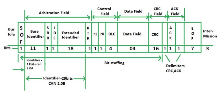 CAN Protocol - PiEmbSysTech