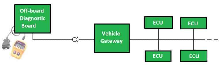 UDS Protocol - PiEmbSysTech
