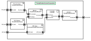 Software Components In AUTOSAR - PiEmbSysTech