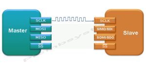 SPI Communication Protocol: A Comprehensive Guide to Serial Peripheral ...