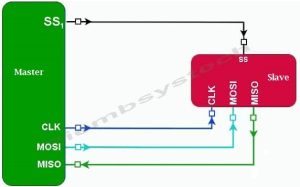 SPI Communication Protocol: A Comprehensive Guide to Serial Peripheral ...