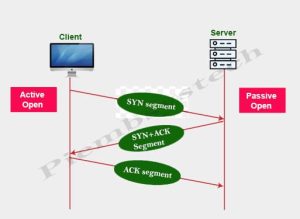 Transmission Control Protocol (TCP/IP) - PiEmbSysTech