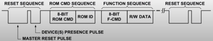 1-Wire Protocol 3 1-Wire Protocol Frame Format