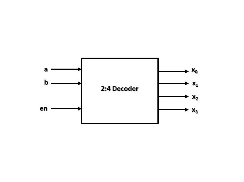 Multiplexers Decoders and Encoders in Verilog Language 2 Decoder 1