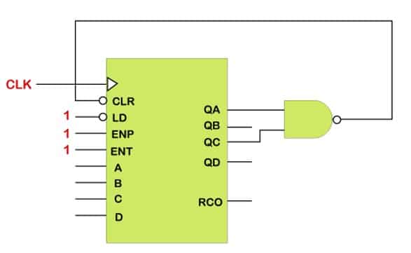 Counters in Verilog Programming Language 5 Mod N Counter