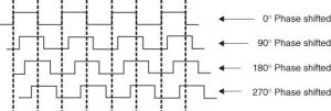 Clock Generator in Verilog Programming Language - PiEmbSysTech