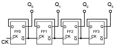 Counters in Verilog Programming Language 2 counter1