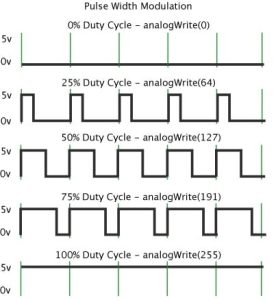 Clock Generator in Verilog Programming Language - PiEmbSysTech