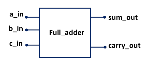 full adder
