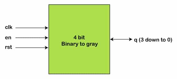 Counters in Verilog Programming Language 6 gray counter 2