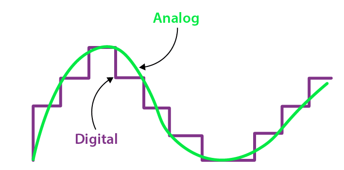 Communication Systems Basics 3 Illustration depicting various types of communication systems, including analog and digital communication, highlighting their key differences and applications.