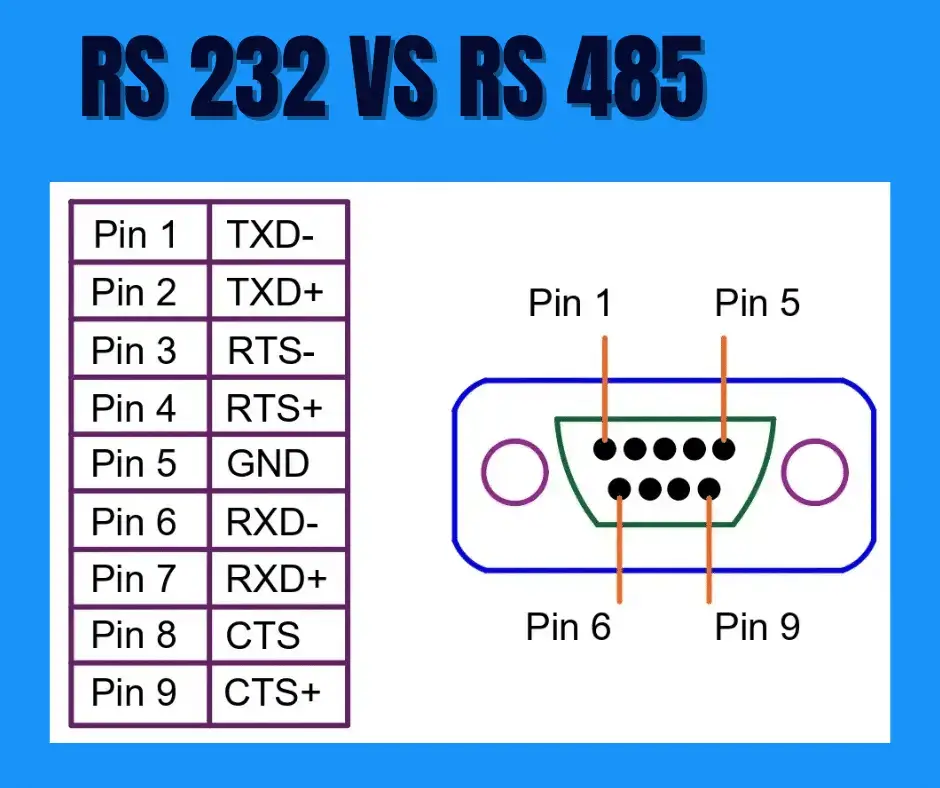 RS485 Protocol 2 Introduction to RS485 Protocol - Overview of key features and applications