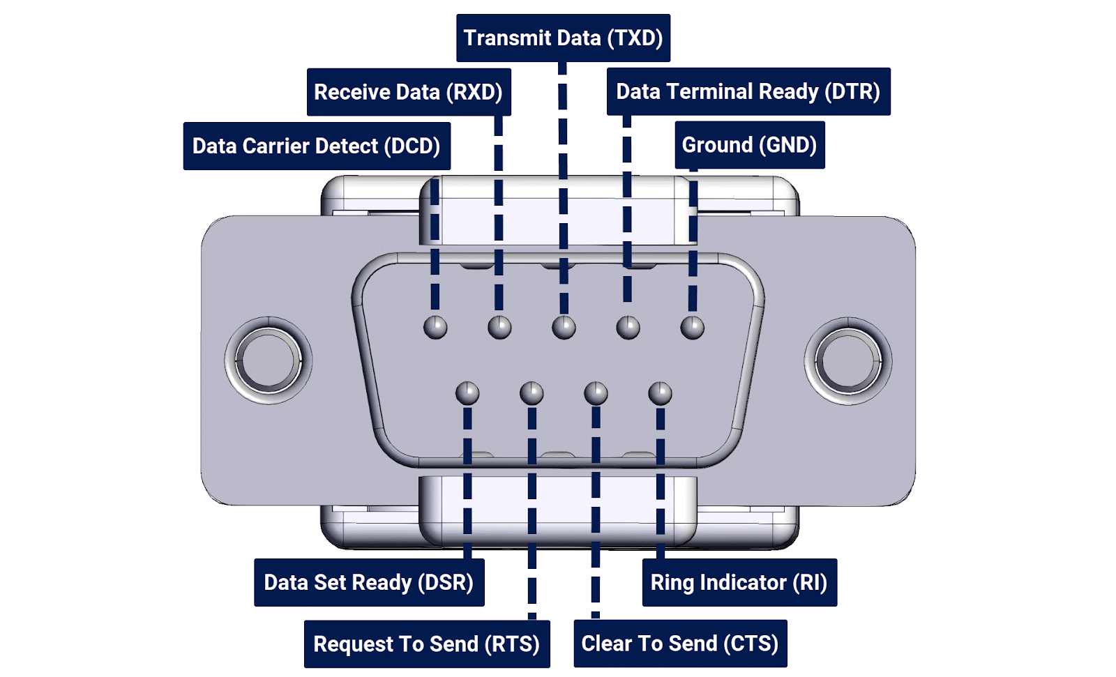 RS232 Protocol 2 Introduction to RS232 Protocol - Overview of key features and applications