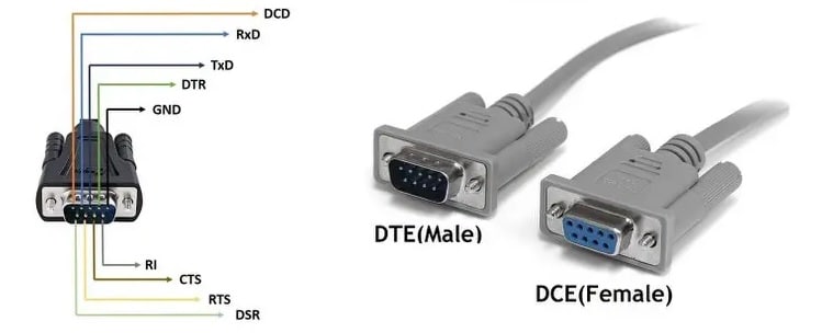RS232 Protocol 3 rs232 m fm