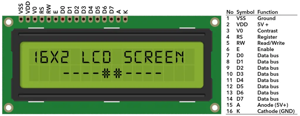 16x2 LCD Display – Pinout, Circuit Diagram, and Working for Embedded Systems Projects