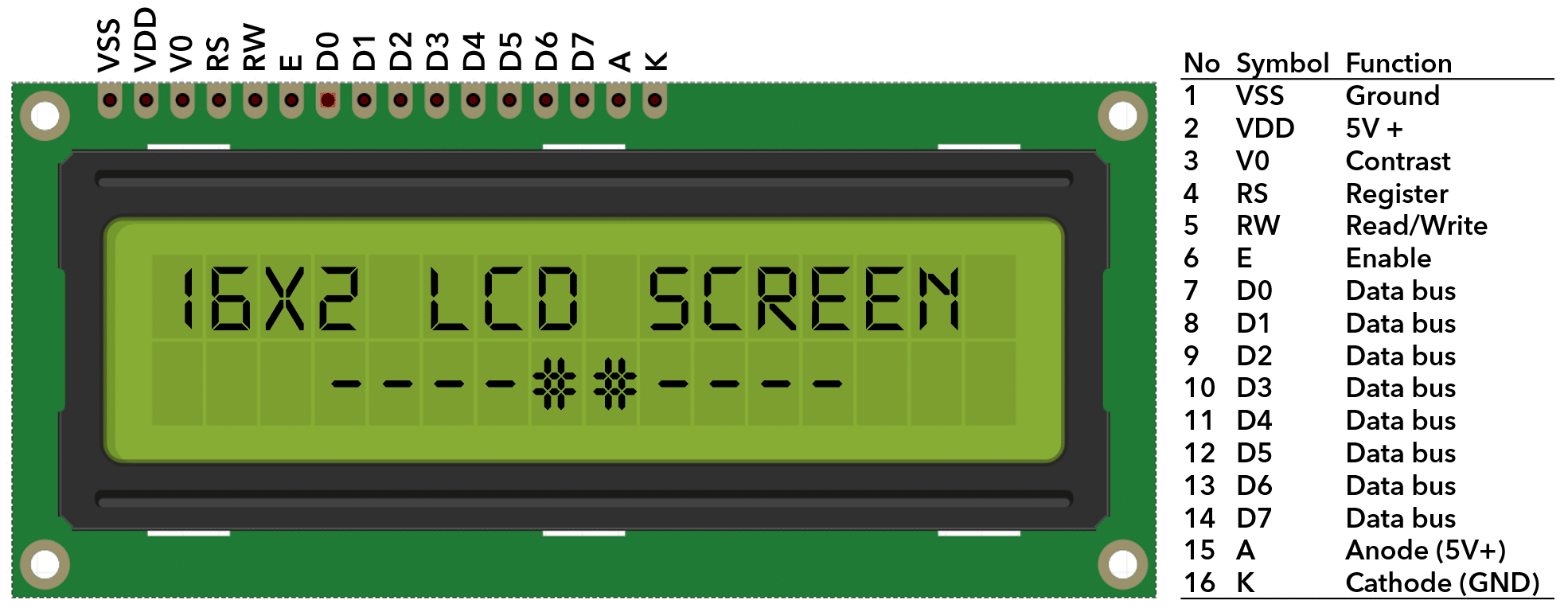 16x2 LCD Display – Pinout, Circuit Diagram, and Working for Embedded Systems Projects