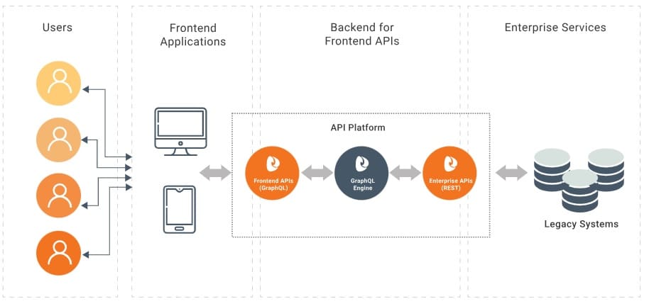 Unlocking the Power of GraphQL Database 2 Unlocking the Power of GraphQL Database