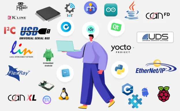 Home 58 Explore Our Core Learning Domains in Embedded Systems, VLSI, Automotive Protocols, and IoT at PiEmbSysTech